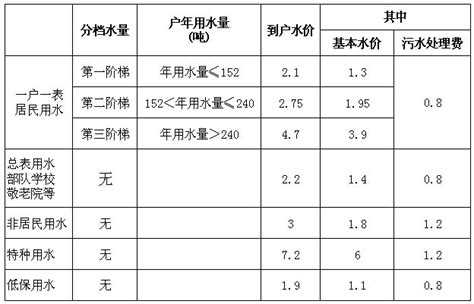安徽省宿州市市场监督管理局公布2022年第45期（省抽）食品安全监督抽检信息-中国质量新闻网