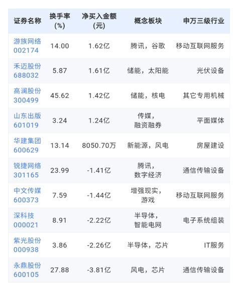 多位游资大佬战法解密Word模板下载_编号qrwxybvy_熊猫办公