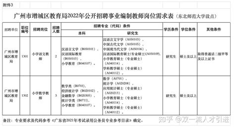 【广东|广州】2022广州市增城区招聘事业编制教师50名公告(省外设点) - 知乎
