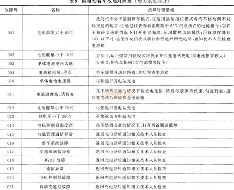 电动车维修速成技术全集_视频教程网