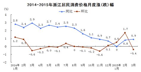 2021年上半年浙江居民收入水平与增速均居全国前列
