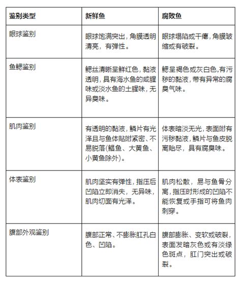 社科院“药食同源”研究发布：产值超三千亿，14%年均增长率_衍生健康医药(广东)有限公司