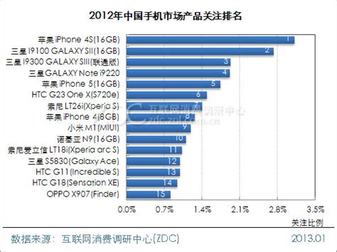 2023年1-2月中国手机行业产量规模及出口规模统计分析_研究报告 - 前瞻产业研究院