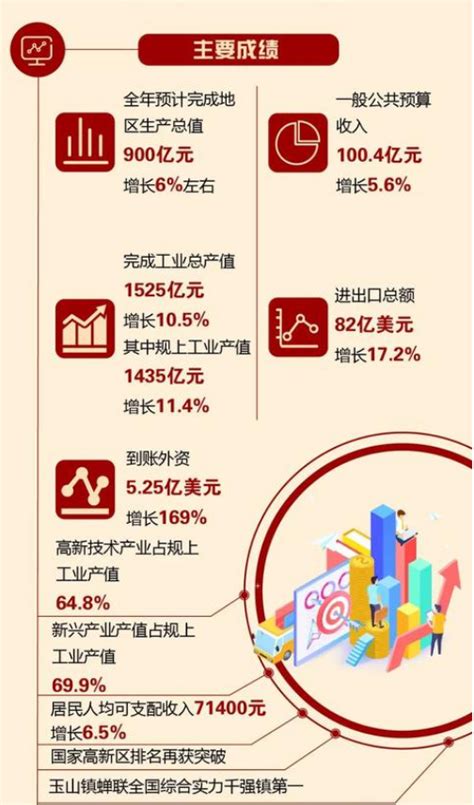 中国GDP第一镇 中国哪个镇GDP最高