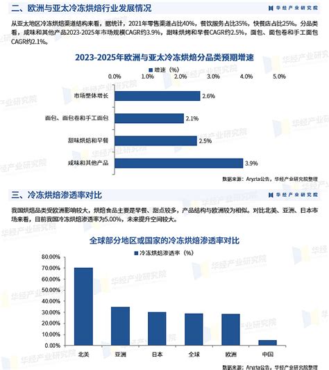 冷冻水产品市场分析报告_2021-2027年中国冷冻水产品市场前景研究与产业竞争格局报告_中国产业研究报告网