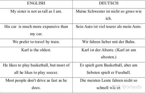 德语十讲第2讲：学德语到底有什么用？ - 知乎
