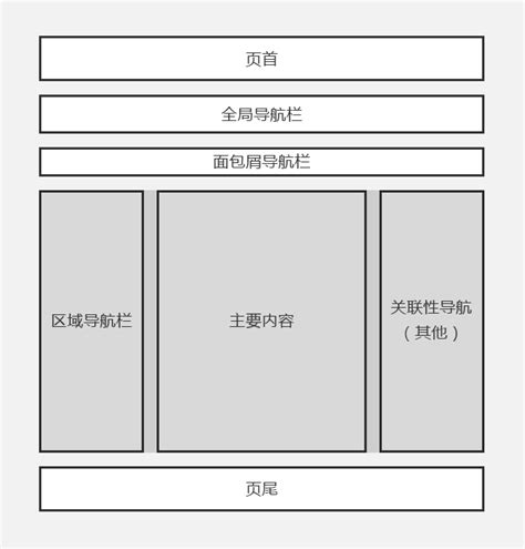 网站页面结构分析和网站页面信息结构分析|UI|图标|felixxhuang - 原创作品 - 站酷 (ZCOOL)