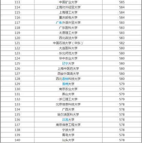 2018年民办高校排行榜_2018中国民办大学教学质量排行榜20名(3)_中国排行网