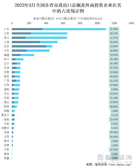 2017年中国进口总额、出口总额及进出口差额分析【图】_智研咨询