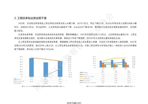 河南省工程勘察设计行业发展分析（2019-2021）_观点_河南省工程勘察设计行业协会