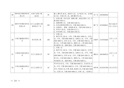 招工服务重点工业企业名单 | 兴国县信息公开