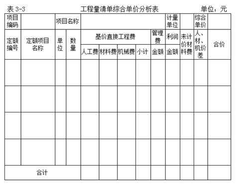 《重庆市建设工程费用定额》（CQFYDE-2018）综合单价计算程序中,材料价格为不含税的计价程序是（） - 上学吧找答案