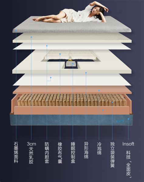 小米有品众筹8H智能床垫：躺下20秒自动匹配身型 越睡越懂你-小米有品,智能床垫 ——快科技(驱动之家旗下媒体)--科技改变未来