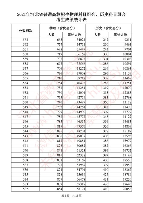 河北省高考成绩排名2020