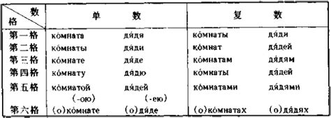 俄语字母图册_360百科