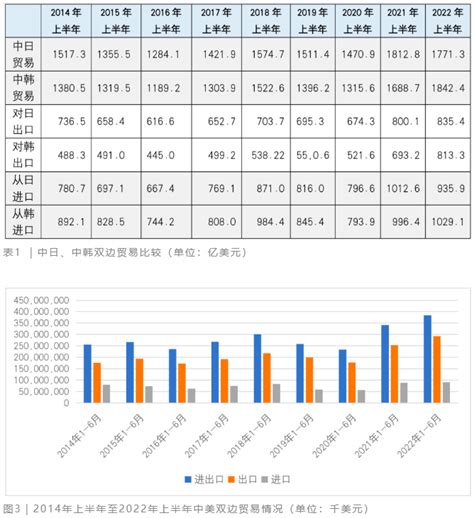 广东省服装业的出口竞争力分析
