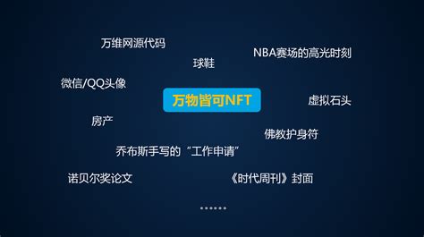 NFT国际观察第八期 | 多个NFT项目获天价投资 中国机构尝试制定NFT标准 - 知乎