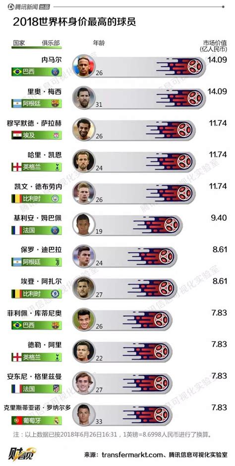 国际足联最新排名：国足第75亚洲第9，越南仍第98 | 体育大生意