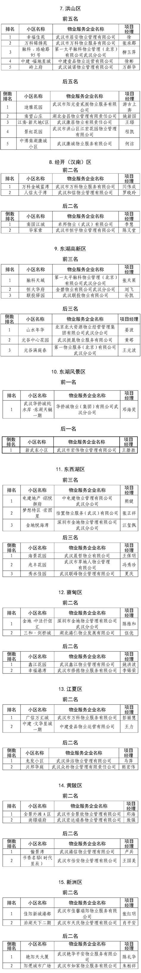 调整退出20%服务差物业企业 虹口开展住宅小区物业服务专项整治_市政厅_新民网