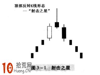 射击之星k线图解图片