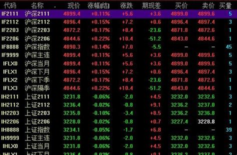 期货和股票哪个好做 期货相对于股票的优势-中信建投期货上海