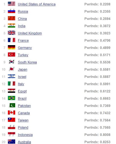 全球军力排行前十名，中国周边竟然上榜过半__凤凰网
