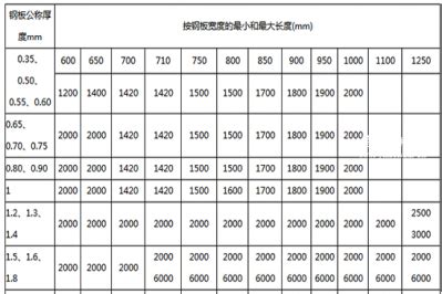 201/304不锈钢软管的尺寸图-江苏斯易斯特电气有限公司