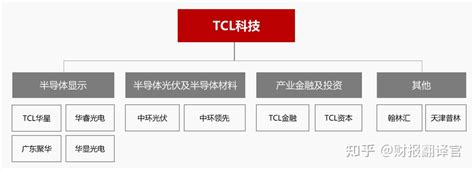 TCL科技：国产OLED在成本端难以超越三星 华星竞争策略在高端差异化发力_财富号_东方财富网