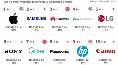 【行业观察】中国A股家用电器上市公司高质量发展排行榜！（2022半年报）-股票频道-和讯网
