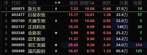 新五丰股东户数增加33.11%，户均持股8.57万元 _ 东方财富网