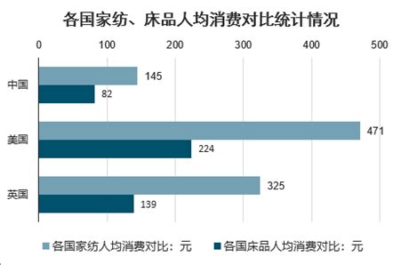 中国家纺行业现状及主要企业经营对比分析（水星家纺VS富安娜VS罗莱生活）_同花顺圈子
