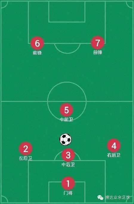 七人制足球3-1-2平衡阵型战术解析