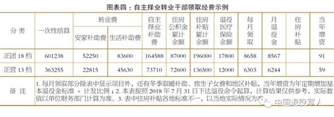 2016年-2022年中国消费者信心指数（附原数据表） | 互联网数据资讯网-199IT | 中文互联网数据研究资讯中心-199IT