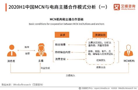 mcn公司企业介绍ppt|平面|PPT/演示|刘晓静 - 原创作品 - 站酷 (ZCOOL)