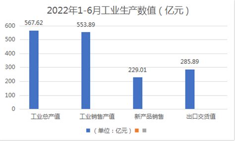 上半年浙江省规模以上家具企业实现工业总产值567.62亿元-木业网