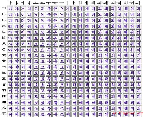 韩语四十音巧记方法，40个韩语音标表及读音