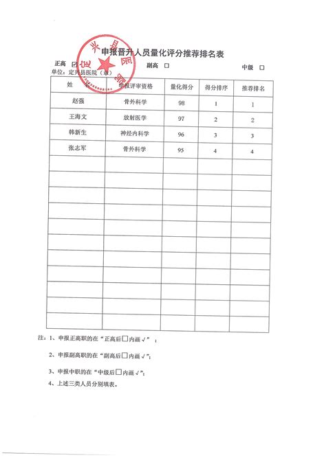 申报晋升人员量化评分推荐排名表（正高）_定兴县医院