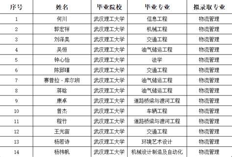 关于武汉市汉阳区2021年度规模以上服务业企业奖励资金初审入围名单的公示_高新协会