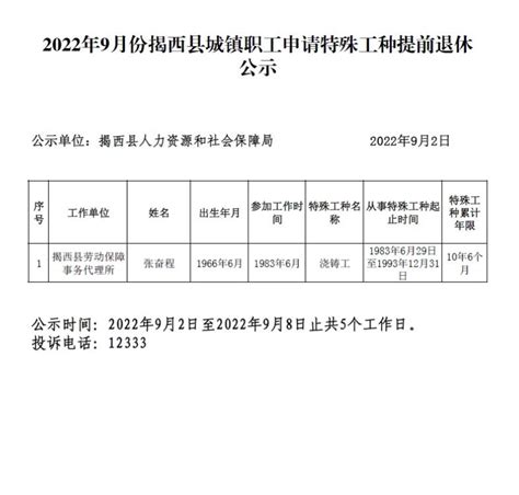2022年9月份揭西县城镇职工申请特殊工种提前退休公示