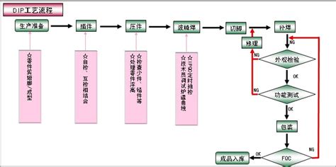 深圳裕达富电子有限公司经营状况_经营情况 - 天眼查