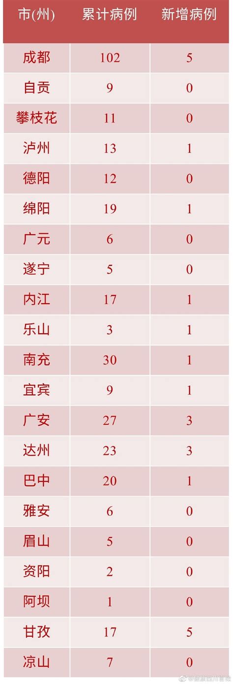 10月28日德宏州陇川疫情最新数据公布 云南昨日新增无症状感染者6例 - 中国基因网