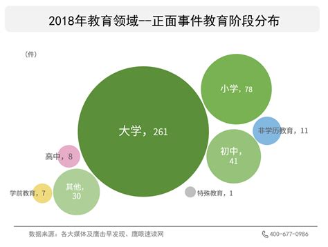 中国教育行业网络热点事件年度报告 正面舆情分析（2018上篇）_舆情分析报告_蚁坊软件