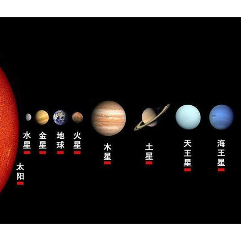 八大行星位置图,太阳系行星动画,行星图_大山谷图库