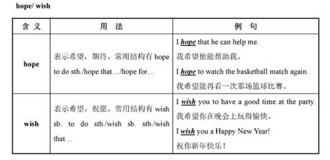 初中英语常用易混词语辨析:hope/wish_英语词汇_中考网