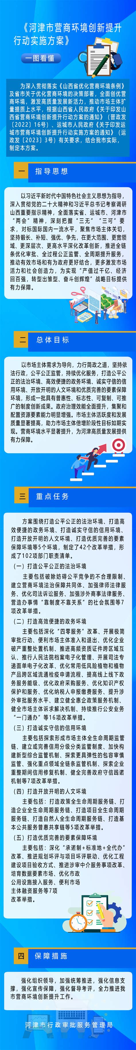 文件解读-河津市人民政府门户网站