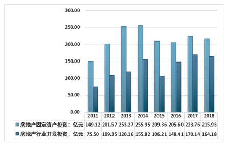 平顶山房地产市场分析报告_2021-2027年中国平顶山房地产市场深度研究与市场需求预测报告_中国产业研究报告网