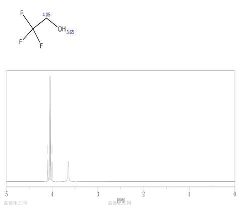 Motilin (rabbit) (9CI) C121H190N38O36S 分子结构 分子式 别名 - 词典 - gu