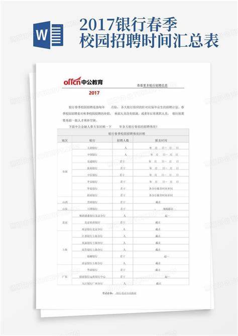 速看省内五大银行招聘时间汇总