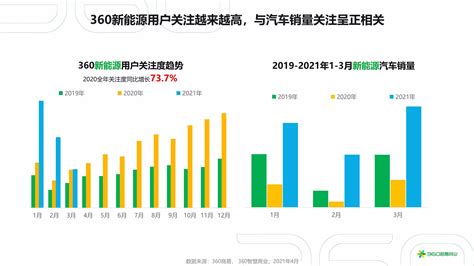 2021年中国汽车行业研究报告 _报告-报告厅