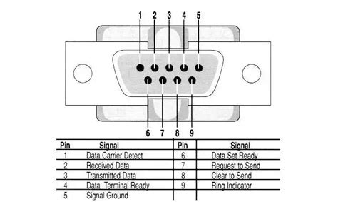 RS232串口电路设计_232电路-CSDN博客
